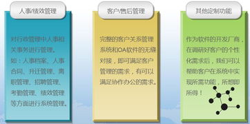 鹽城OA軟件 支持二次開發(fā)與定制開發(fā)，價格、廠家及圖片詳解